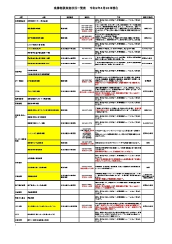 「『緊急事態宣言期間中の法律相談の実施状況』」