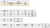 【感染者属性別集計】「5月1日発表 128人（累計）葛飾区内の新型コロナウイルス感染者発生状況［更新日 令和2年5月2日］（区のホームページより）」