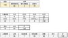 【感染者属性別集計】「5月8日発表 130人（累計）葛飾区内の新型コロナウイルス感染者発生状況［更新日 令和2年5月9日］（区のホームページより）」