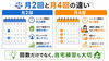 月4回で着実上達を目指せる「月2回のドラムレッスンでも上達できる？頻度と自宅練習の考え方」