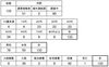 【感染者属性別集計】「5月18日発表 133人（累計）葛飾区内の新型コロナウイルス感染者発生状況［更新日 令和2年5月19日］（区のホームページより）」