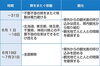 「6月は隠岐の島町サロン開催致します(o^^o)」