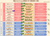 「新型コロナウイルス感染症に伴う各種支援のご案内」