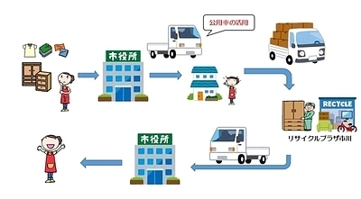 「『リサイクルキャンペーン（市川市）』」