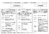 「2020/06/05　日本政策金融公庫及び民間金融機関による実質無利子・無担保融資について」