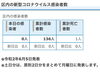 区内の新型コロナウイルス感染者数「葛飾区内の新型コロナウイルス感染者発生状況【更新日 令和2年6月6日】」