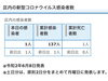 区内の新型コロナウイルス感染者数「葛飾区内の新型コロナウイルス感染者発生状況【更新日 令和2年6月9日】」