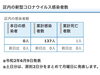 区内の新型コロナウイルス感染者数「葛飾区内の新型コロナウイルス感染者発生状況【更新日 令和2年6月10日】」