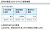 区内の新型コロナウイルス感染者数「葛飾区内の新型コロナウイルス感染者発生状況【更新日 令和2年6月12日】」