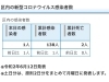 区内の新型コロナウイルス感染者数「葛飾区内の新型コロナウイルス感染者発生状況【更新日 令和2年6月13日】」