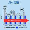 「ENEOSカーリースの一部ご紹介です」