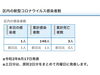 区内の新型コロナウイルス感染者数「葛飾区内の新型コロナウイルス感染者発生状況【更新日 令和2年6月18日】」