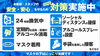 「「安心・安全」を守るため徹底対策を実施中！」