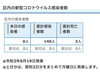 区内の新型コロナウイルス感染者数「葛飾区内の新型コロナウイルス感染者発生状況【更新日 令和2年6月20日】」
