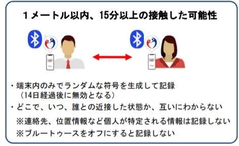 陽性者接触通知  日本版アプリ「春日井のママさんへ    日本版コロナ対応アプリ登場です」