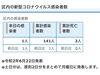 区内の新型コロナウイルス感染者数「葛飾区内の新型コロナウイルス感染者発生状況【更新日 令和2年6月23日】」