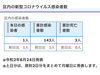 区内の新型コロナウイルス感染者数「葛飾区内の新型コロナウイルス感染者発生状況【更新日 令和2年6月25日】」