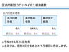 区内の新型コロナウイルス感染者数「葛飾区内の新型コロナウイルス感染者発生状況【更新日 令和2年6月25日】」