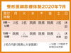 7月の整形医師診療体制「7月の整形診療体制について　えだクリニック　出雲駅前　整形外科　リハビリテーション科」