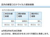 区内の新型コロナウイルス感染者数「葛飾区内の新型コロナウイルス感染者発生状況【更新日 令和2年6月27日】」