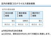 区内の新型コロナウイルス感染者数「葛飾区内の新型コロナウイルス感染者発生状況【更新日 令和2年6月29日】」