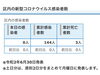 区内の新型コロナウイルス感染者数「葛飾区内の新型コロナウイルス感染者発生状況【更新日 令和2年7月1日】」