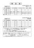 「球友会7月4日・5日の予定」