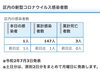 葛飾区内の新型コロナウイルス感染者数「葛飾区内の新型コロナウイルス感染者発生状況【更新日 令和2年7月4日】」