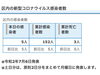 葛飾区内の新型コロナウイルス感染者数「葛飾区内の新型コロナウイルス感染者発生状況【更新日 令和2年7月7日】」