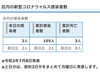 葛飾区内の新型コロナウイルス感染者数「葛飾区内の新型コロナウイルス感染者発生状況【更新日 令和2年7月9日】」