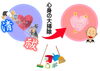 心の大掃除「年の節目で心身をリセット①　～心のヨゴレの大掃除～」