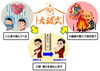 大祓式「年の節目で心身をリセット②　～心のヨゴレの大掃除～」