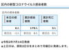 葛飾区内の新型コロナウイルス感染者数「葛飾区内の新型コロナウイルス感染者発生状況【更新日 令和2年7月15日】」