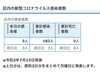 葛飾区内の新型コロナウイルス感染者数「葛飾区内の新型コロナウイルス感染者発生状況【更新日 令和2年7月16日】」