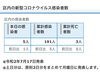 葛飾区内の新型コロナウイルス感染者数「葛飾区内の新型コロナウイルス感染者発生状況【更新日 令和2年7月17日】」