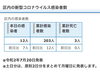 葛飾区内の新型コロナウイルス感染者数「葛飾区内の新型コロナウイルス感染者発生状況【更新日 令和2年7月21日】」
