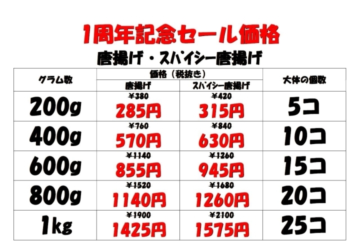 「7/23(木)～4日間　唐揚げ各種　25％off　1周年特別記念セール実施いたします(^^)/」