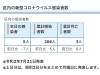 葛飾区内の新型コロナウイルス感染者数「葛飾区内の新型コロナウイルス感染者発生状況【更新日 令和2年7月21日】」