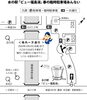 春の臨時駐車場のご案内「福島潟菜の花情報(2020年4月3日現在)」