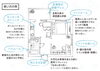 市販品、業務用との違い 水素オゾン生成機能付加湿器『エアジー