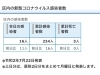 葛飾区内の新型コロナウイルス感染者数「葛飾区内の新型コロナウイルス感染者発生状況【更新日 令和2年7月23日】」