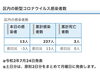 葛飾区内の新型コロナウイルス感染者数「葛飾区内の新型コロナウイルス感染者発生状況【更新日 令和2年7月26日】」