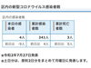 葛飾区内の新型コロナウイルス感染者数「葛飾区内の新型コロナウイルス感染者発生状況【更新日 令和2年7月28日】」