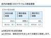 葛飾区内の新型コロナウイルス感染者数「葛飾区内の新型コロナウイルス感染者発生状況【更新日 令和2年7月30日】」