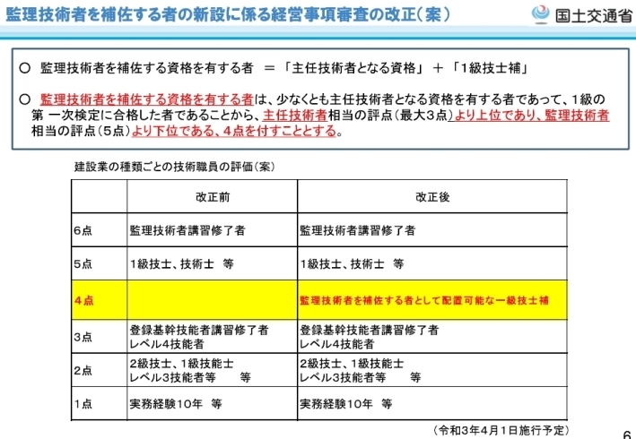 国土交通省資料「経審情報　令和3年4月改正案　（経営事項審査）」