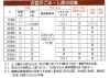 「舞鶴市　お盆のごみ・し尿の収集」