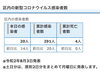 葛飾区内の新型コロナウイルス感染者数「葛飾区内の新型コロナウイルス感染者発生状況【更新日 令和2年8月4日】」