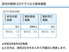葛飾区内の新型コロナウイルス感染者数「葛飾区内の新型コロナウイルス感染者発生状況【更新日 令和2年8月5日】」