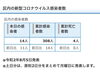 葛飾区内の新型コロナウイルス感染者数「葛飾区内の新型コロナウイルス感染者発生状況【更新日 令和2年8月6日】」