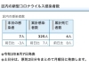 葛飾区内の新型コロナウイルス感染者数「葛飾区内の新型コロナウイルス感染者発生状況【更新日 令和2年8月7日】」